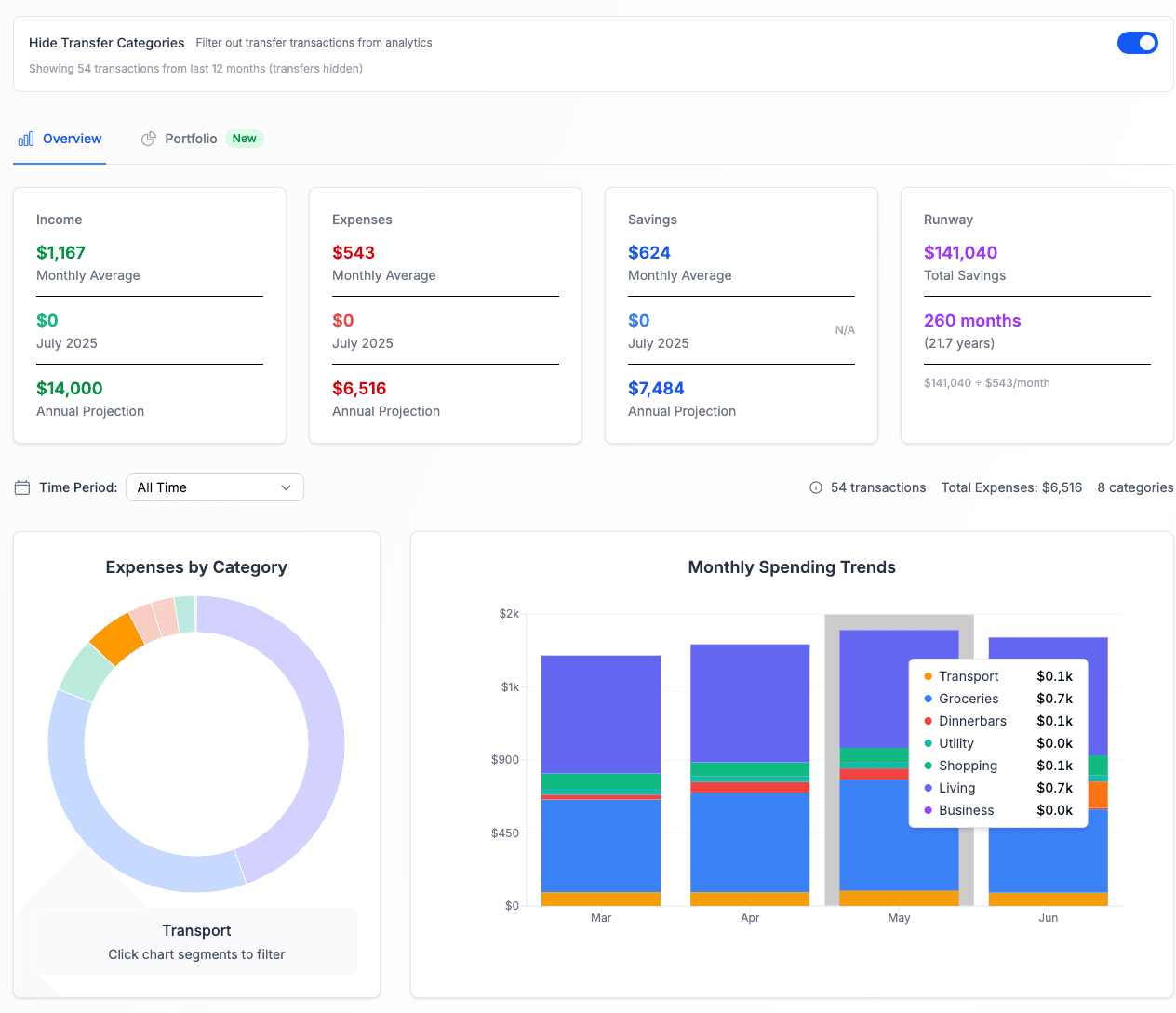 ExpenseSorted financial overview dashboard