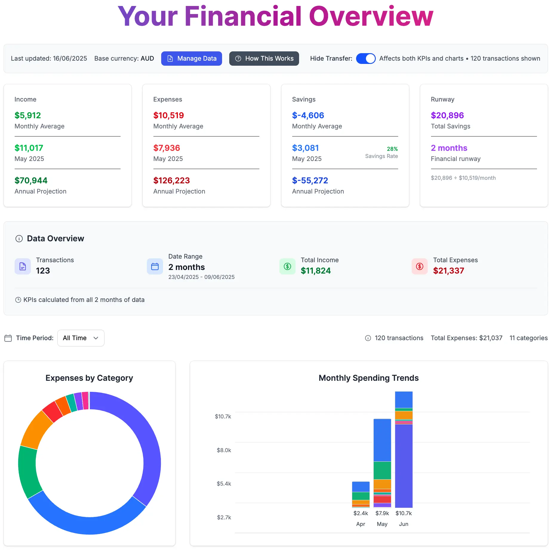 Financial Freedom Dashboard showing your personal runway and time you can buy with your savings